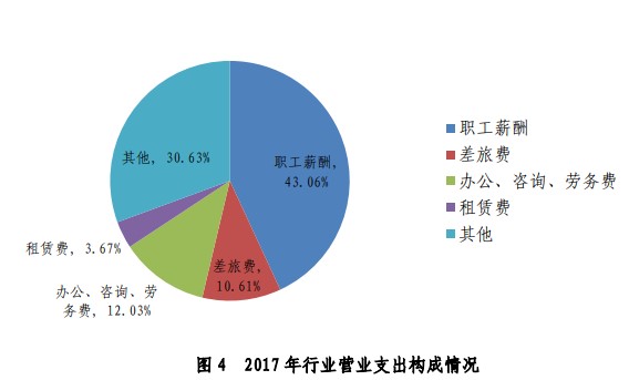 财政部宣布注册会计师要涨薪？还不抓紧时间备考！