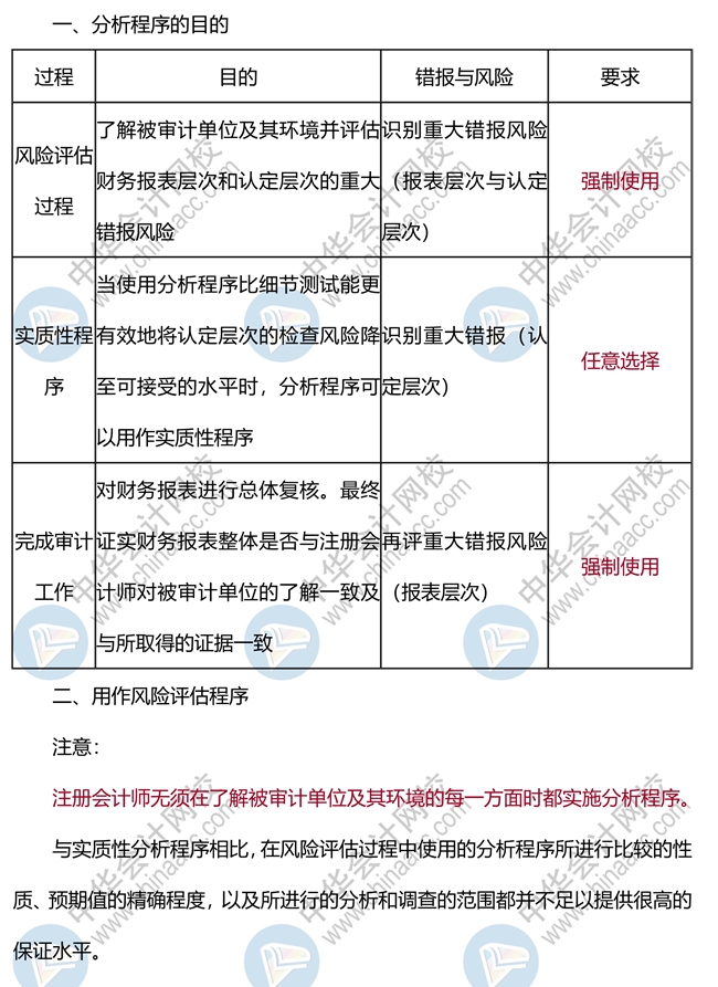 2021年注会《审计》高频考点：分析程序