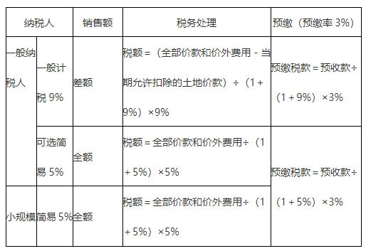 【豆式速记口诀】注会《”碎“法》高频考点轻松记