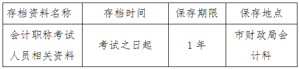 河南许昌发布了2021年会计考试工作流程通知！