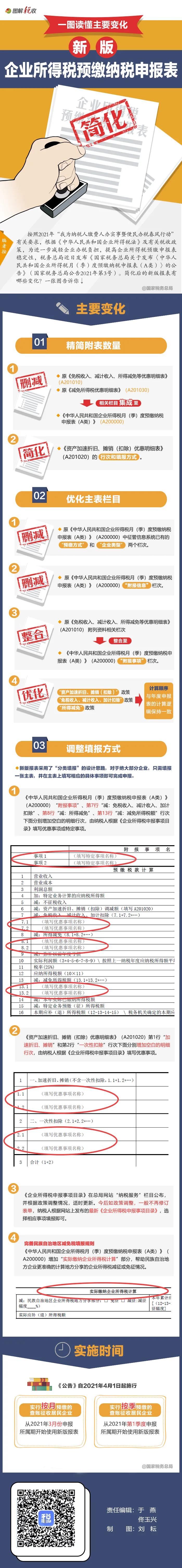 企业所得税预缴纳税申报表简化了！一图读懂主要变化