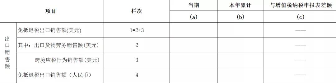 出口退税新系统变化之——生产企业免抵退税申报表