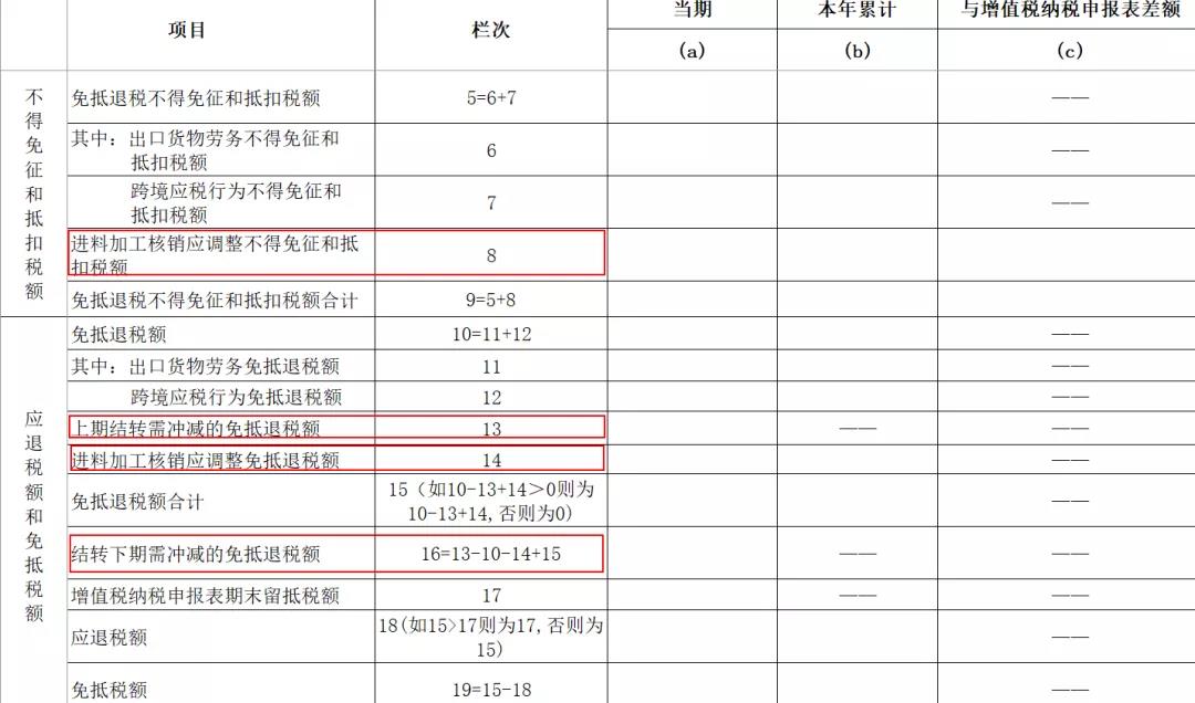 出口退税新系统变化之——生产企业免抵退税申报表