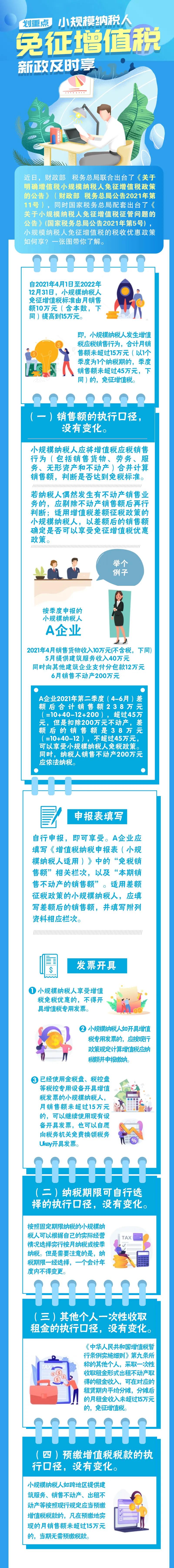 划重点！小规模纳税人免征增值税新政，一图看懂