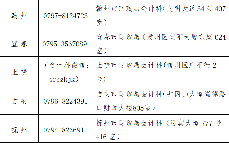 2021江西高级会计师准考证打印时间公布