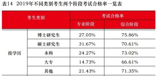 这些考生不报注会考试可惜啦！一定要报！