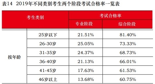 这些考生不报注会考试可惜啦！一定要报！