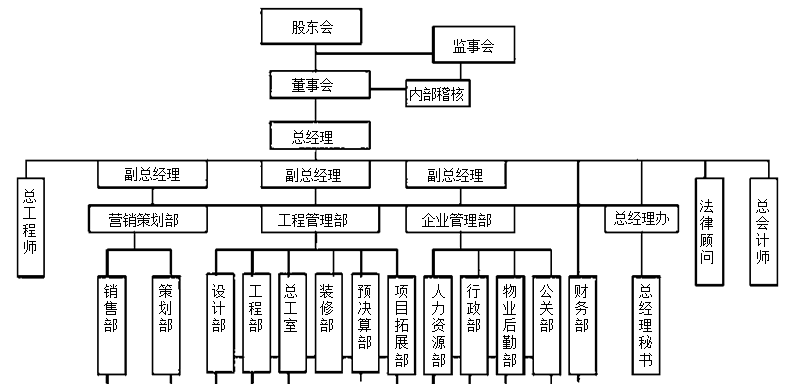 房地产企业具有哪些特殊的行业特点？更有行业精品课程免费领