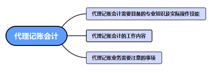 如何做好一名代理记账会计呢？干货！