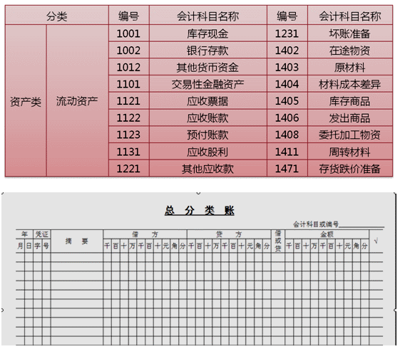 会计如何建账？快来看，速成！