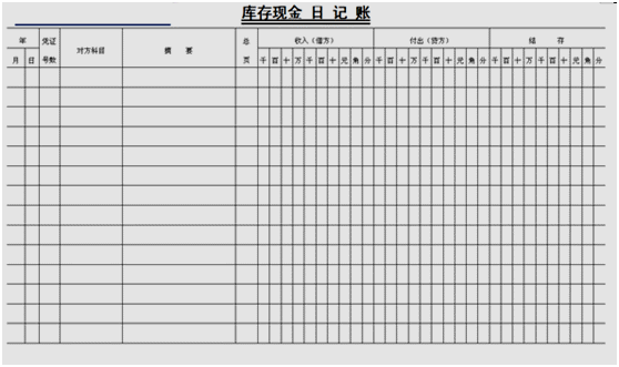 会计如何建账？快来看，速成！