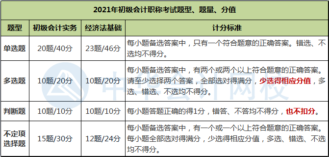 2021初级会计考试题型&评分标准