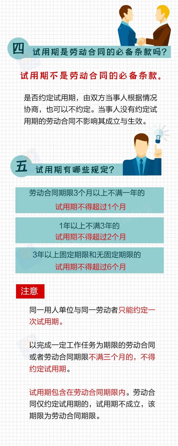 马上要毕业的大学生们，签劳动合同，这些要注意！