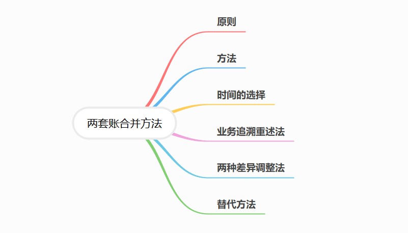 合并做账，使两套账合规化！