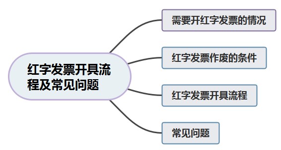 红字发票开具流程及常见问题 