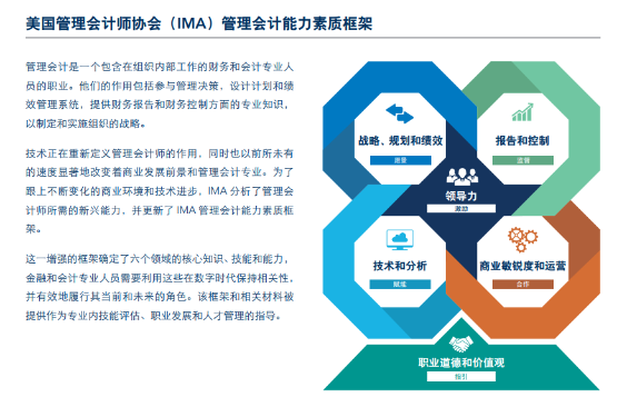 管理会计能力素质框架