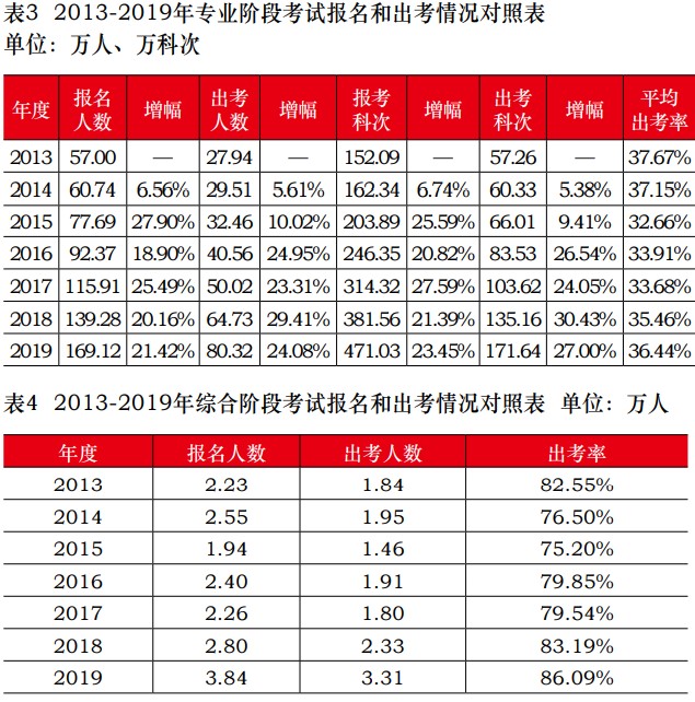 报名2021年注会考试的小伙伴千万别缺考！否则……