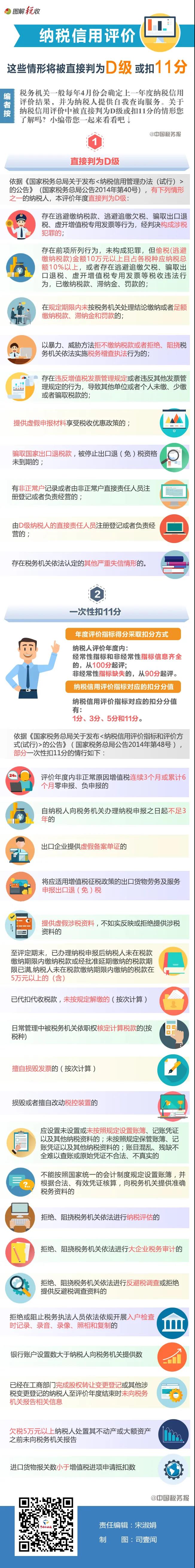 纳税信用评价：这些情形将被直接判为D级或扣11分