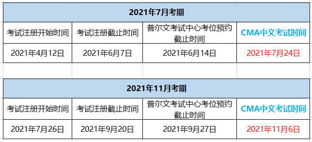 CMA考试报名时间2