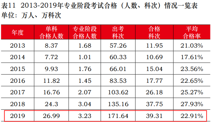 注会大型打假现场：这些CPA大消息 都是假的！最后一条一定要看