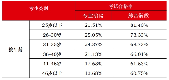 注会大型打假现场：这些CPA大消息 都是假的！最后一条一定要看