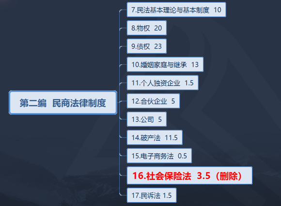 2021年涉税服务相关法律考试大纲变化