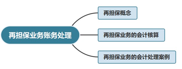 再担保业务账务处理，有案例哦~