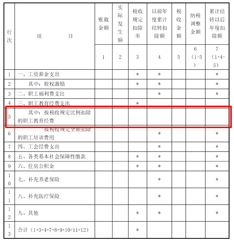 企业所得税汇算清缴ing，跨年度结转费用汇缴该如何填报扣除？