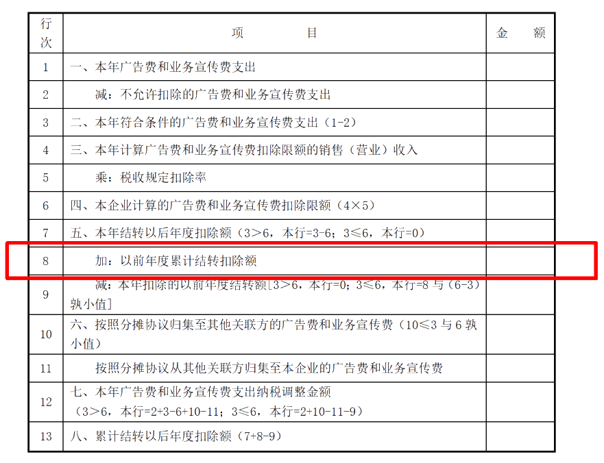 企业所得税汇算清缴ing，跨年度结转费用汇缴该如何填报扣除？