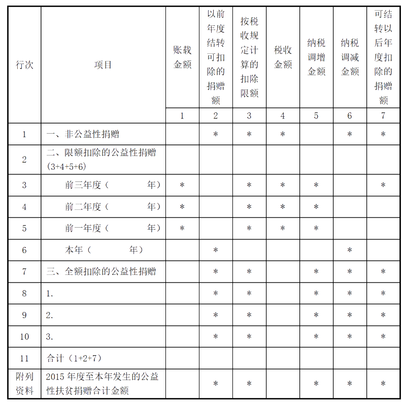 企业所得税汇算清缴ing，跨年度结转费用汇缴该如何填报扣除？