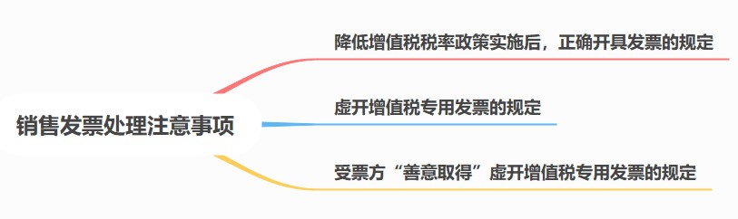 销售发票处理注意事项，注意啦！