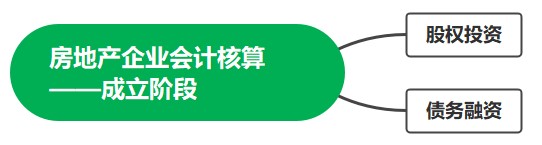 房地产企业会计核算——成立阶段