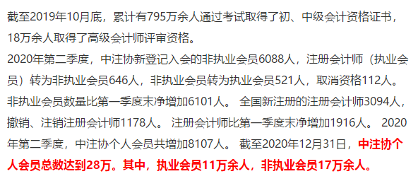 最短工100个职业排行公布！会计人“荣登最缺工职位榜”50名！