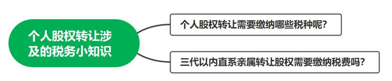 个人股权转让涉及的税务小知识