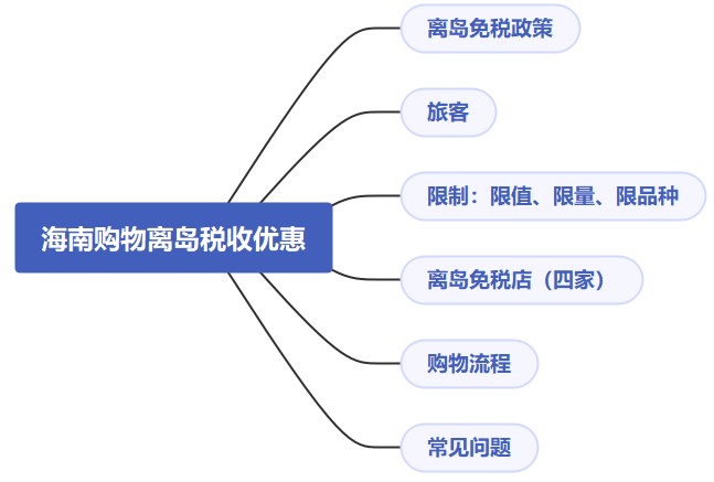 海南购物离岛税收优惠真不少，快来看！