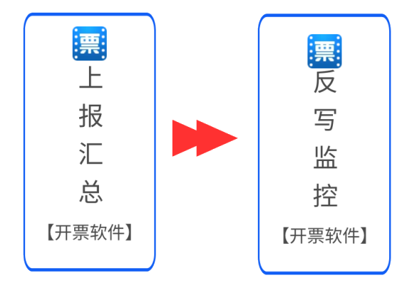 全！5月抄报税操作流程及常见问题（金税盘、税控盘、税务UKey）