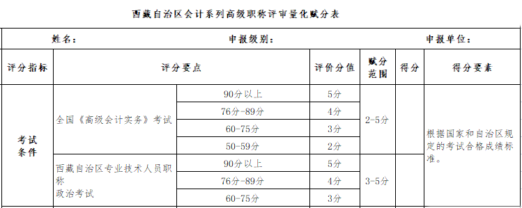 高会考试分数高低影响评审 一定要考高分！