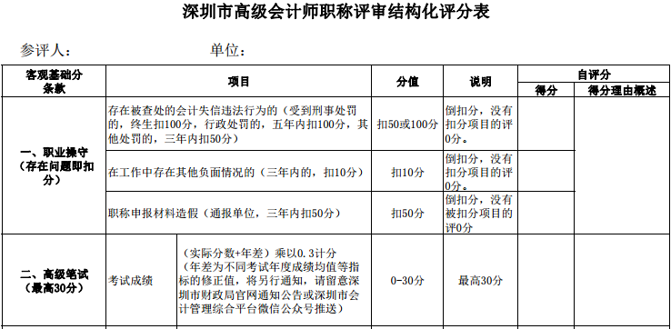 高会考试分数高低影响评审 一定要考高分！