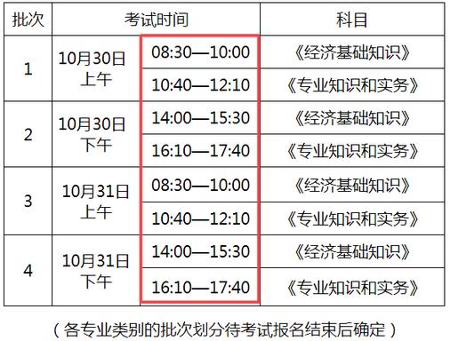 2021中级经济师考试时间安排