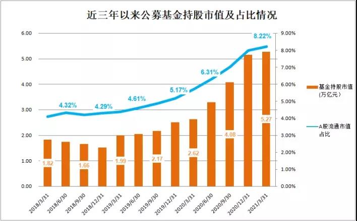 【爆】首次中国公募基金规模竟居亚太第一！