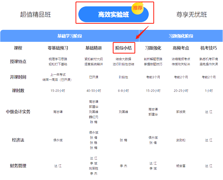 中级高效实验班第二阶段打卡5月15日截止！参与的学员进步如何？