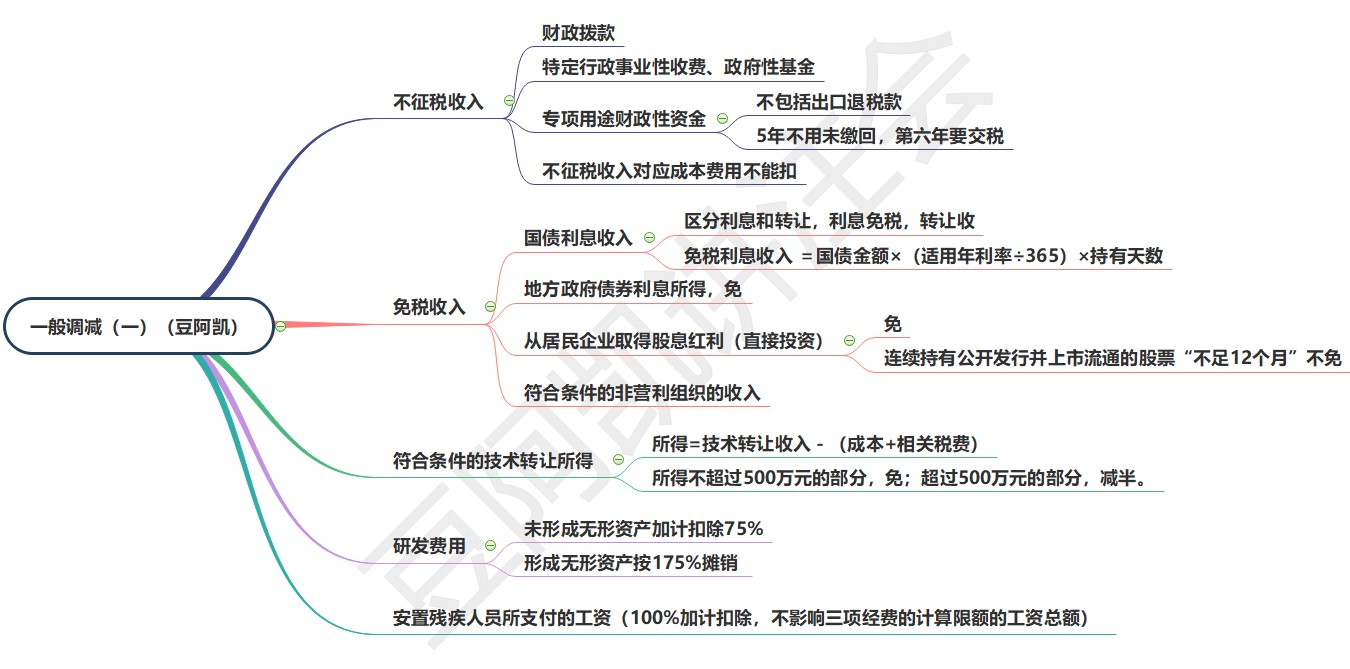 4一般调减