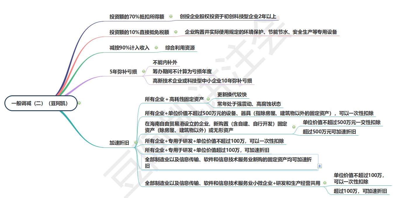 5一般掉减二