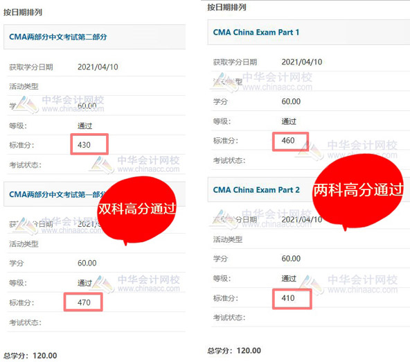 CMA两科通过高分