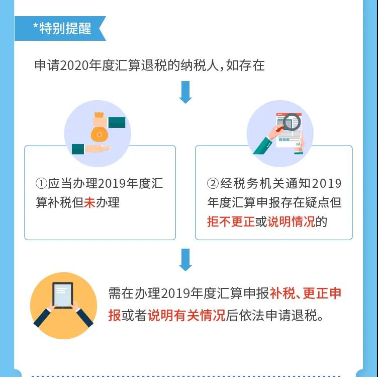 汇算进行时丨你的个税是退还是补？