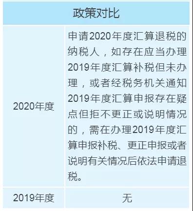 个税年度汇算政策有新变化，变化对照表来看一下！