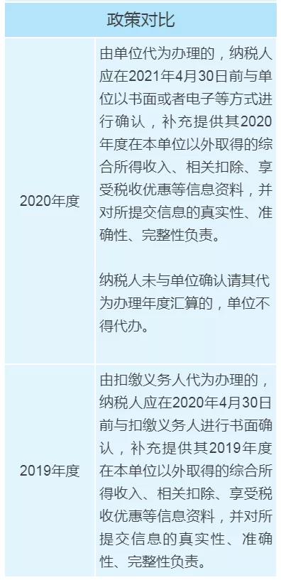 个税年度汇算政策有新变化，变化对照表来看一下！