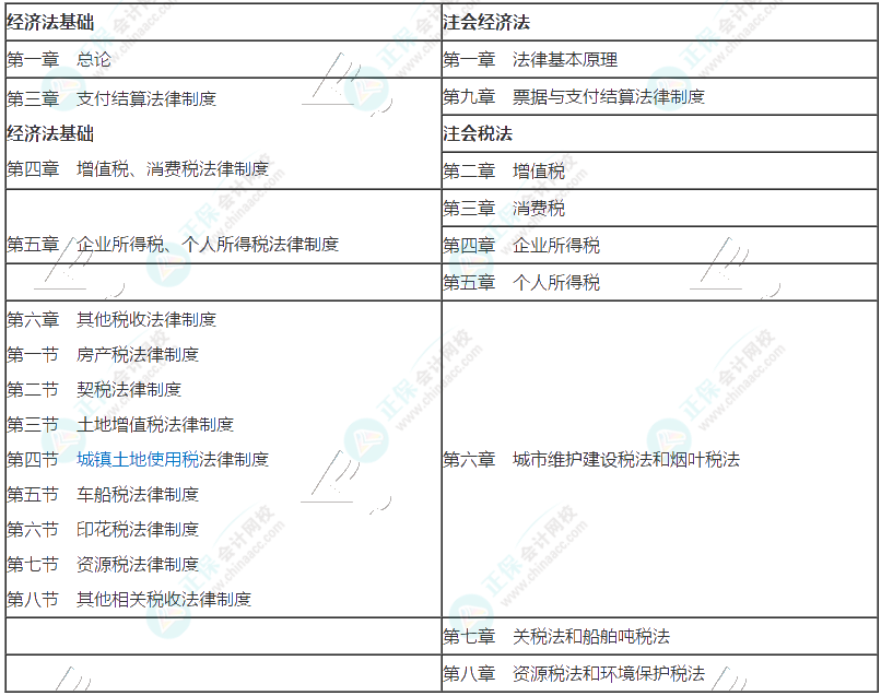 考完初级直接考注会？夯实基础勇攀高峰！