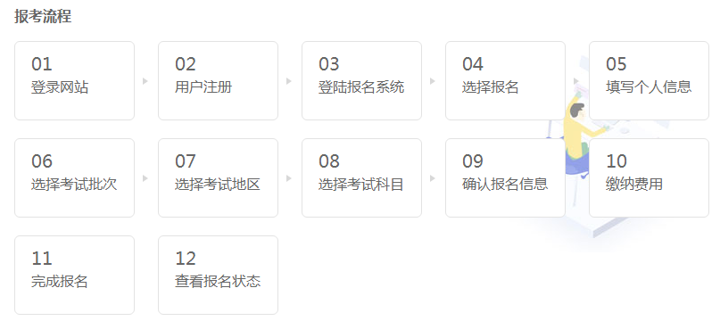 贵阳基金从业资格考试在哪里报名？