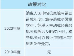 个税年度汇算政策有新变化，变化对照表来看一下！